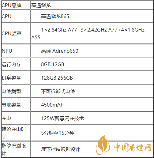 realmeX7pro+配置參數(shù)-realmeX7pro+性價比怎么樣？
