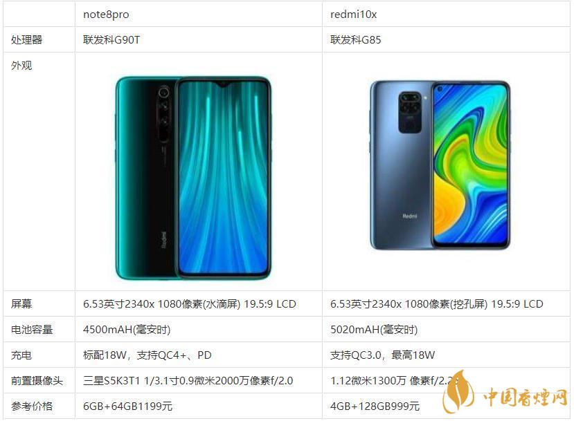 redmi10x和note8pro哪個好？哪款更值得買？