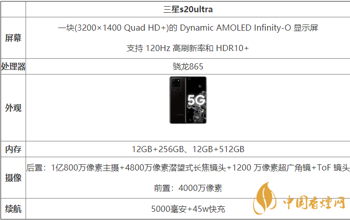 三星s20ultra國(guó)行和港版有什么區(qū)別-哪款更好？