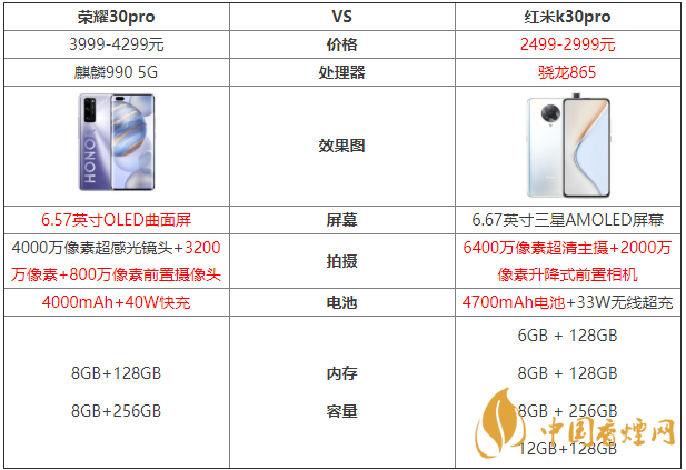 榮耀30pro和紅米k30pro參數(shù)對(duì)比測(cè)評(píng)！