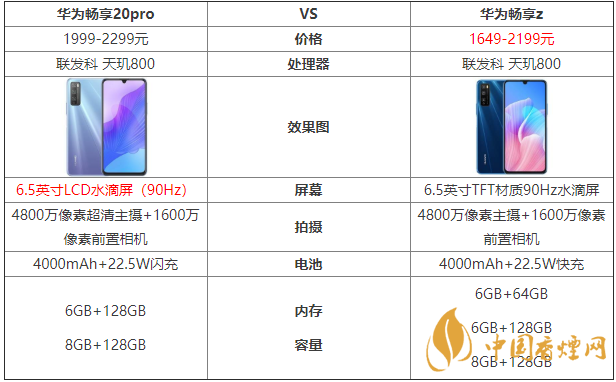 華為暢享20pro和暢享z的區(qū)別-哪款手機(jī)更好？