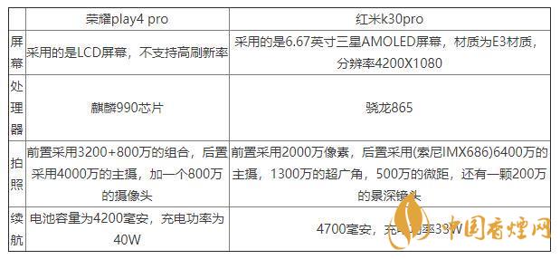 榮耀play4pro和紅米K30pro對(duì)比-區(qū)別在哪里？