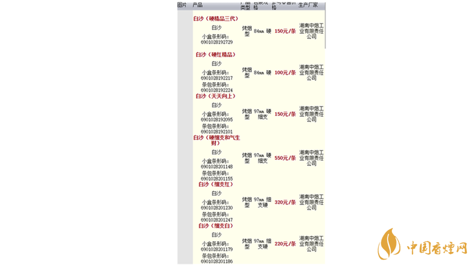 2020白沙香煙價(jià)格表圖 2020白沙紅運(yùn)當(dāng)頭香煙多少錢(qián)？