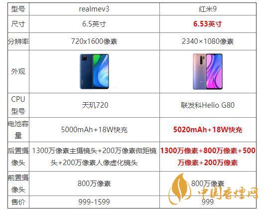 realmeV3和紅米9哪個好？realmeV3和紅米9參數配置對比