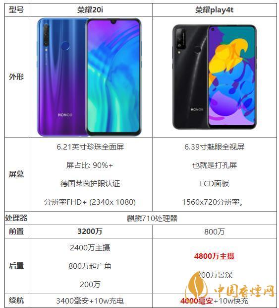 榮耀20i和榮耀play4t參數(shù)對(duì)比-那個(gè)性價(jià)比高？