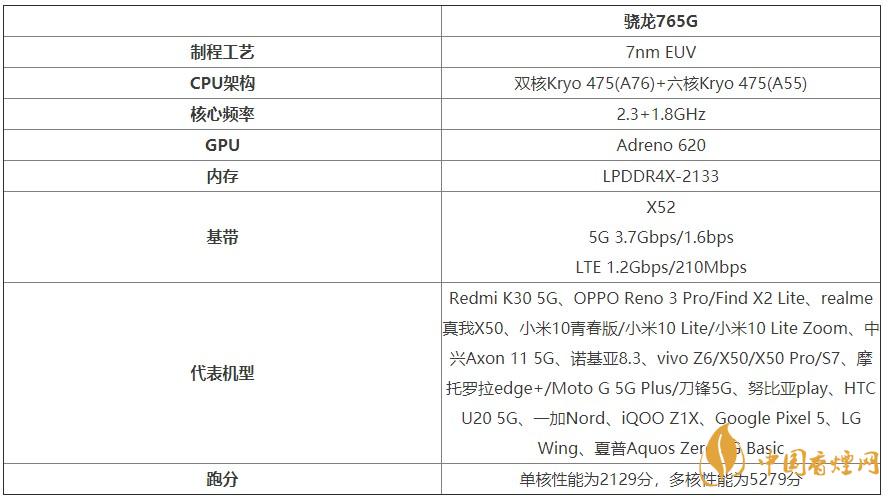 谷歌Pixel4a處理器怎么樣？谷歌Pixel4a處理器性能測(cè)評(píng)