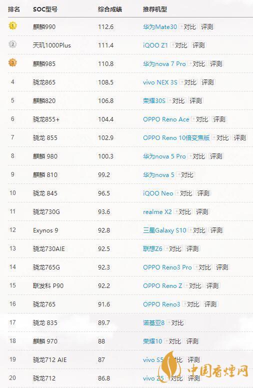 高通驍龍765G和865有多大差別？哪個(gè)更好？