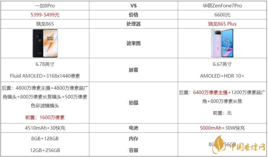 一加8Pro和華碩ZenFone7Pro對比-哪個更好？