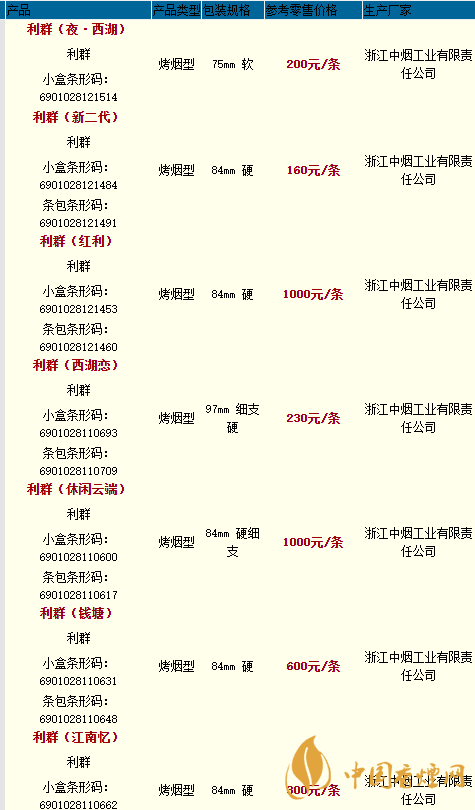 2020利群香煙價(jià)格最新 2020利群新二代香煙價(jià)格多少一包？
