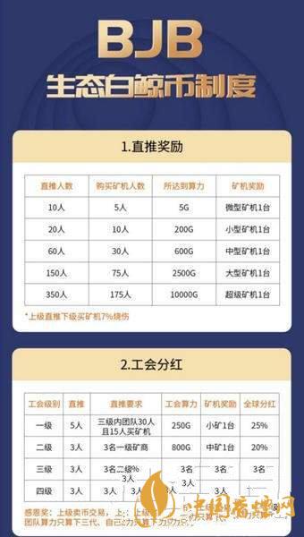 白鯨幣bjb怎么注冊？生態(tài)白鯨幣bjb注冊教程