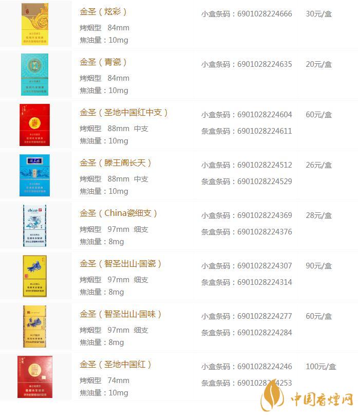 金圣香煙價(jià)格表圖2020  金圣香煙價(jià)格查詢(xún)