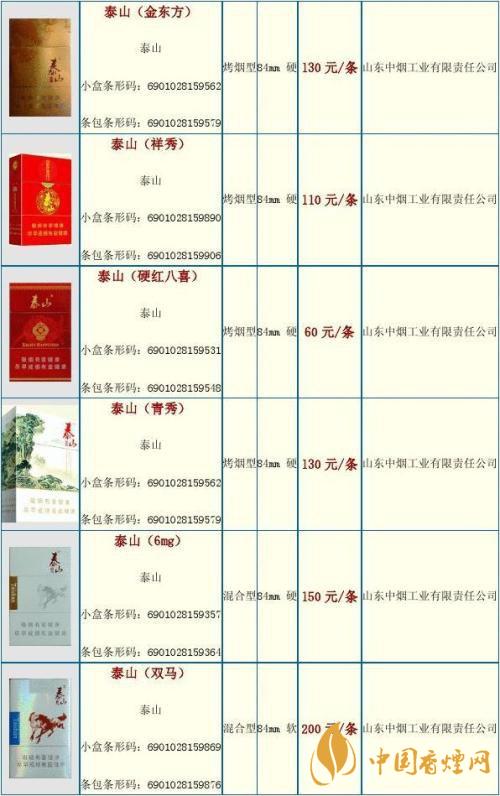2020泰山金將中支什么價格？泰山香煙價格表大全最新2020
