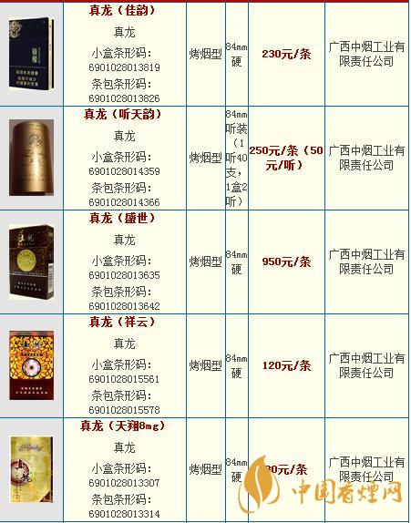 真龍龍?zhí)煜露嗌馘X一包？真龍香煙價格2020