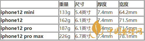 iphone12mini尺寸多大？iphone12mini機(jī)身尺寸 