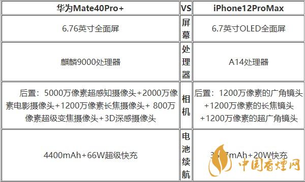 華為Mate40Pro+和蘋果12ProMax對(duì)比 哪款更好？