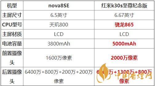nova8SE和紅米k30s至尊紀念版對比 哪款更值得買？