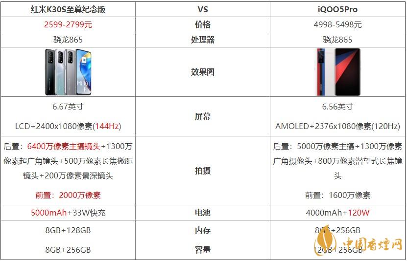 紅米K30S至尊紀(jì)念版和iQOO5Pro對(duì)比 哪個(gè)好？