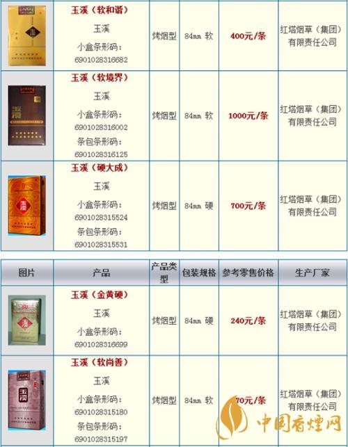 玉溪細支阿詩瑪多少錢一包？玉溪香煙市場價大全2020