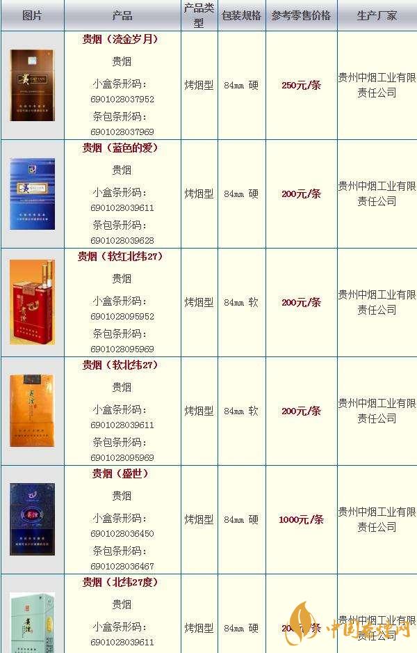 貴煙奇彩多少錢一包？貴煙市場(chǎng)價(jià)2020價(jià)格大全