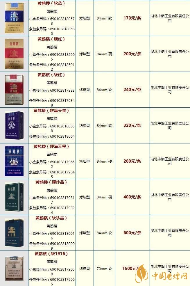 黃鶴樓大慶多少錢(qián)？黃鶴樓香煙價(jià)格2020市場(chǎng)報(bào)價(jià)