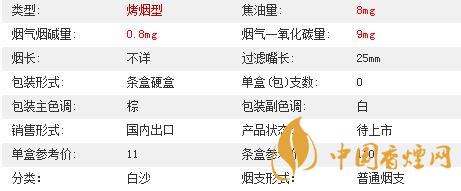 白沙8mg精品多少錢一包價格？白沙8mg精品硬盒價格2020
