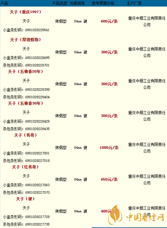 天子香煙多少錢(qián)一包2020價(jià)格查詢(xún)
