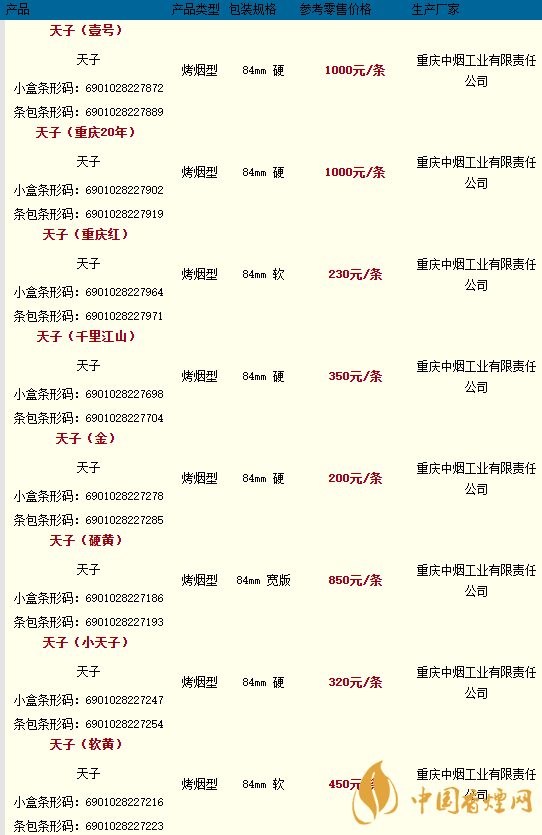 天子香煙多少錢(qián)一包2020價(jià)格查詢(xún)