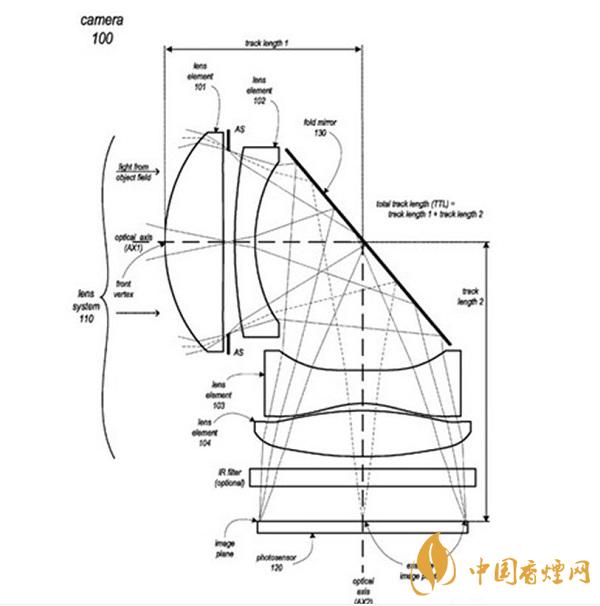 iPhone 13所用的攝像頭是什么樣的？iPhone 13或采用潛望鏡式長焦鏡頭