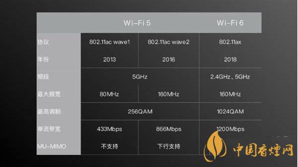 小米11首發(fā)wifi6增強版有什么用 效果怎么樣？