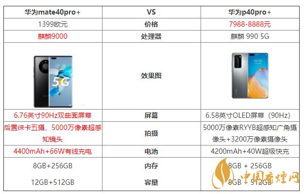 華為mate40pro+和華為p40pro+參數(shù)對比 哪個(gè)好？
