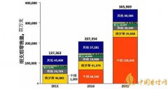 最新全球細(xì)支煙銷(xiāo)量數(shù)據(jù) 國(guó)產(chǎn)煙草企業(yè)細(xì)支煙銷(xiāo)售量排名