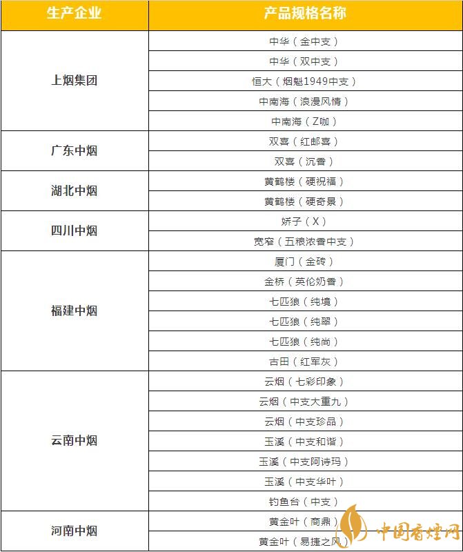 市面上中支香煙有哪些，中華金中支引領(lǐng)新潮流