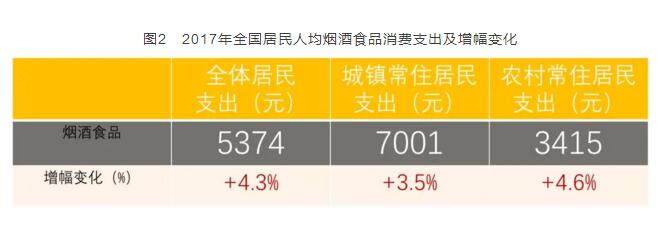 2017年全國卷煙消費支出統(tǒng)計，買煙竟花了這么多錢